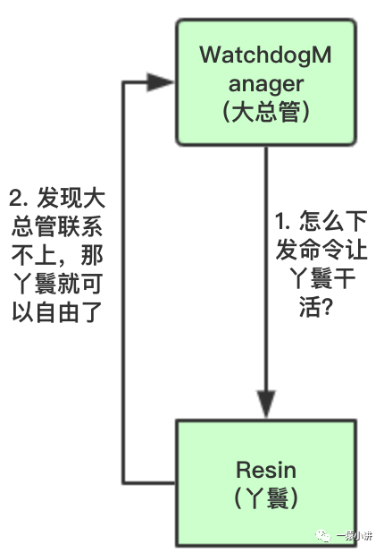 如何让Java应用成为杀不死的小强？（上篇）