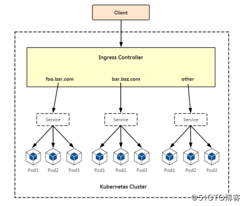 Kubernetes运维之部署主流JAVA应用