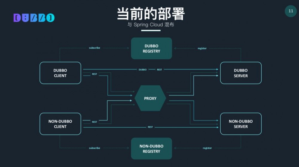 Apache Dubbo Roadmap 2019