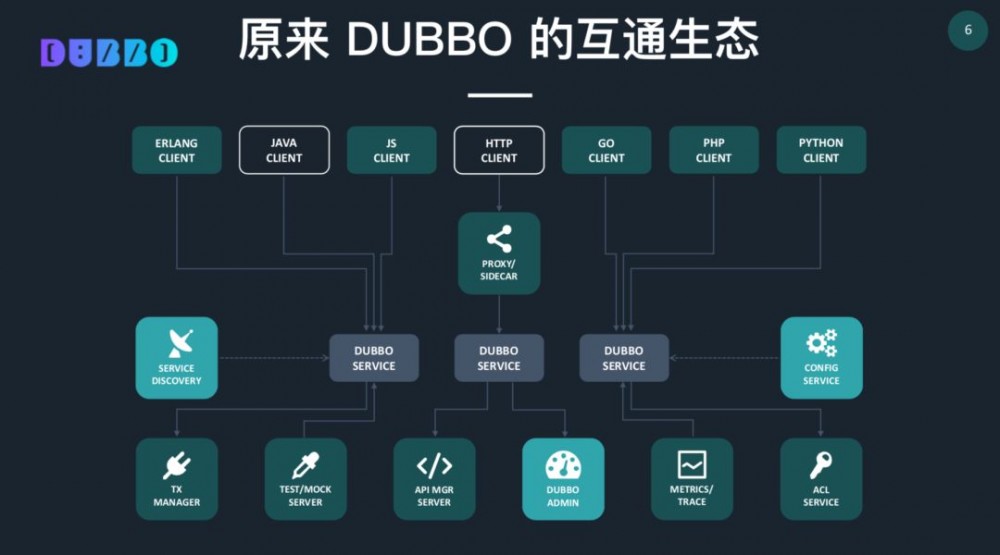 Apache Dubbo Roadmap 2019