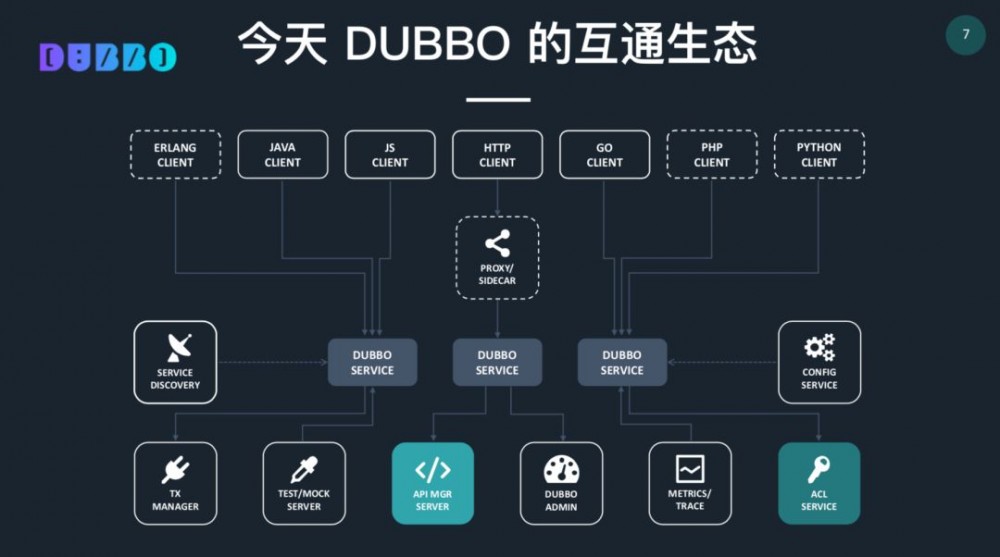 Apache Dubbo Roadmap 2019