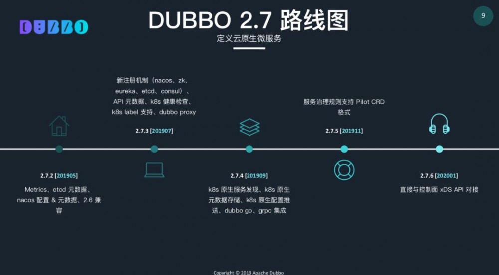 Apache Dubbo Roadmap 2019