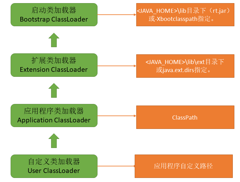 Tomcat 应用中并行流带来的类加载问题