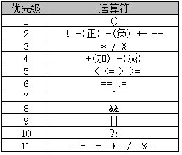 JAVA知识点总结篇（一）