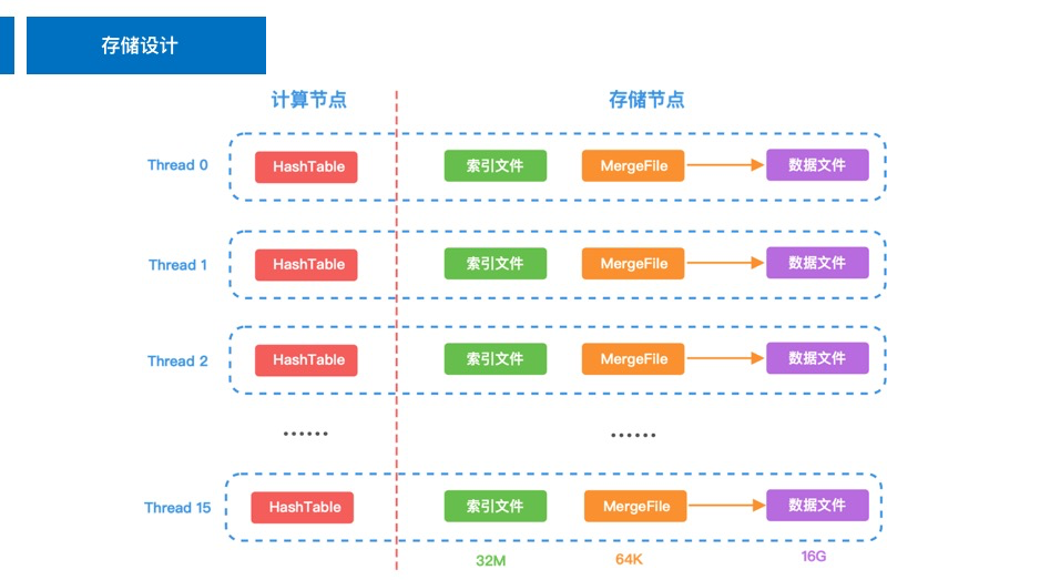 华为云 TaurusDB 性能挑战赛赛题总结