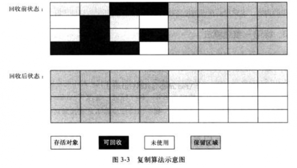 Java虚拟机---学习感悟以及笔记