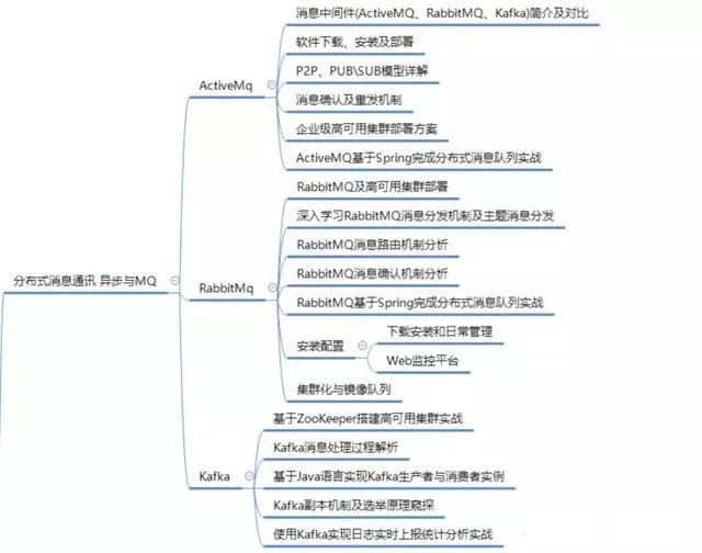 6 年 Java 老兵 BAT 面试心经