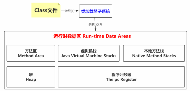 深入JVM中的每一个底层原理，让面试关刮目相看！