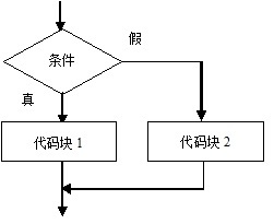 JAVA知识点总结篇（一）