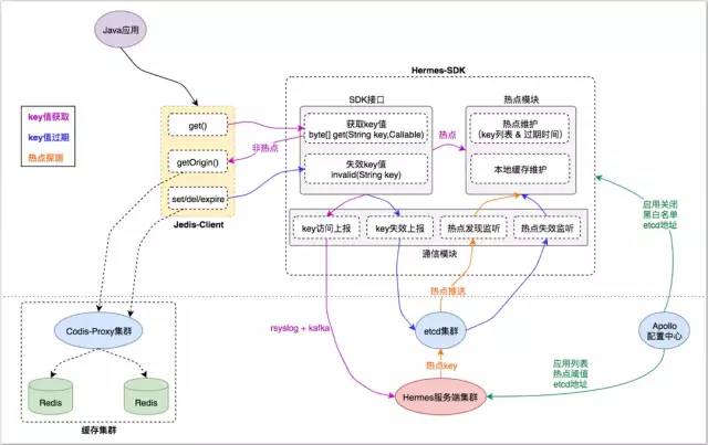 一个牛逼的 多级缓存 实现方案！