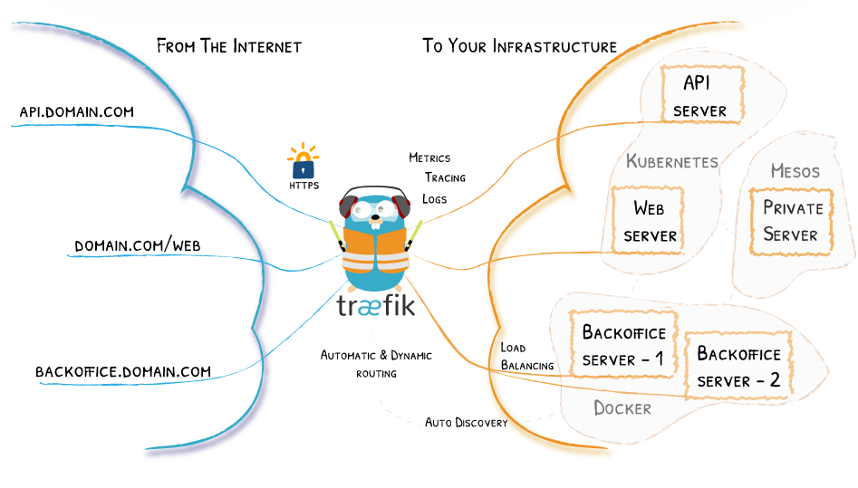 「走进k8s」Kubernetes1.15.1的外部服务发现 ingress（35）