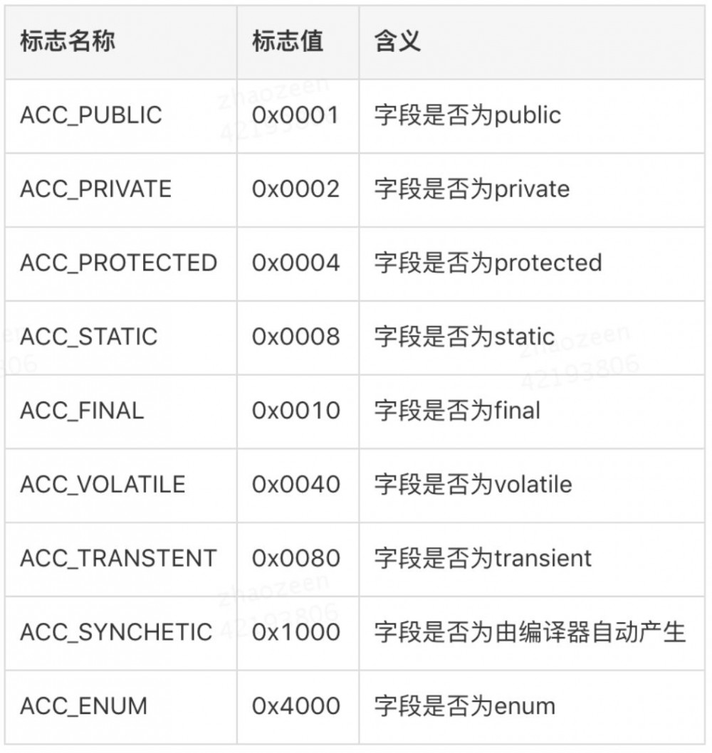 美团点评：Java字节码增强技术，线上问题诊断利器！