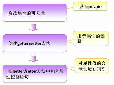 夯实Java基础系列1：Java面向对象三大特性（基础篇）