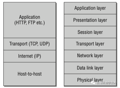 Linux 内核系统架构介绍