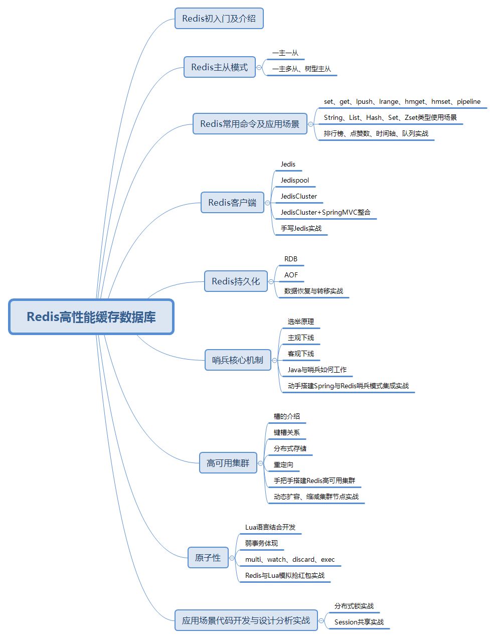 6 年 Java 老兵 BAT 面试心经