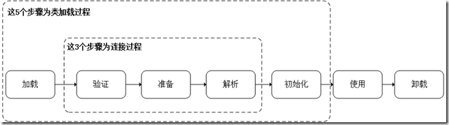 JVM 速览