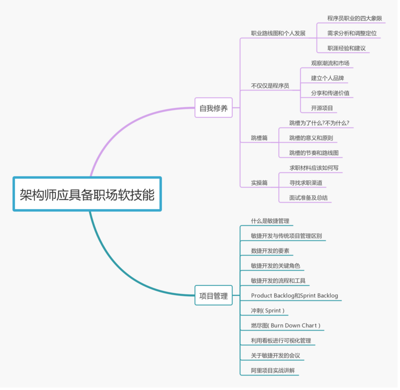 Java程序员奋斗史，为了年薪40W，知道我这五年是怎么过来的吗？