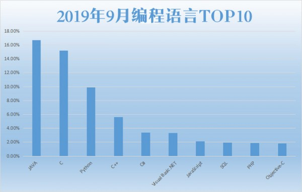 学编程的起点——高级语言大锅烩