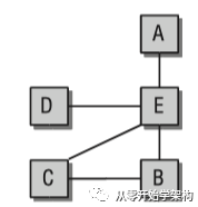 Linux 内核系统架构介绍