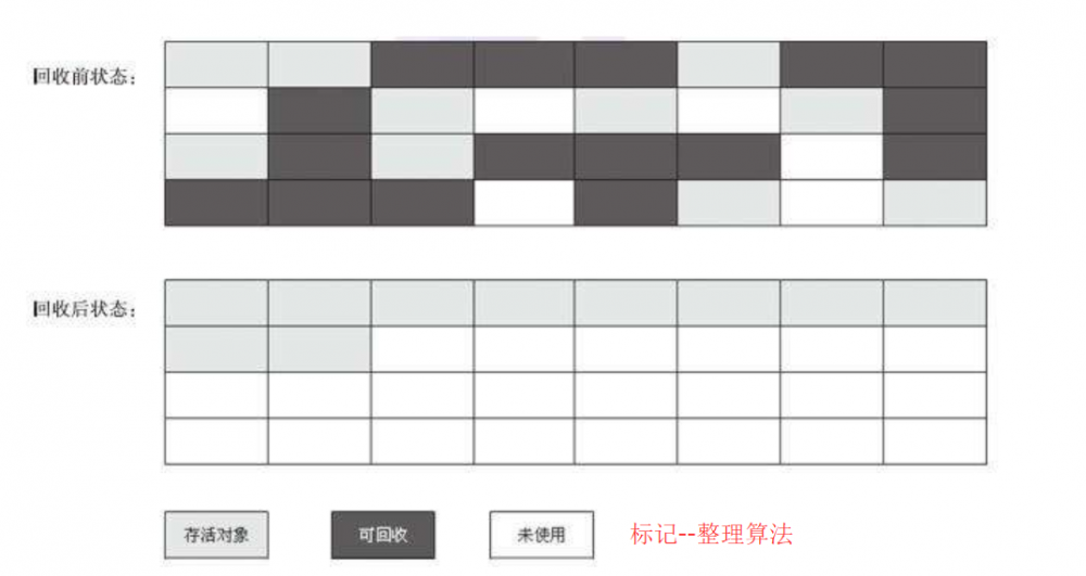 Java虚拟机---学习感悟以及笔记