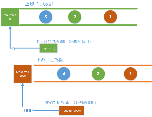 Android之Rxjava总结指南