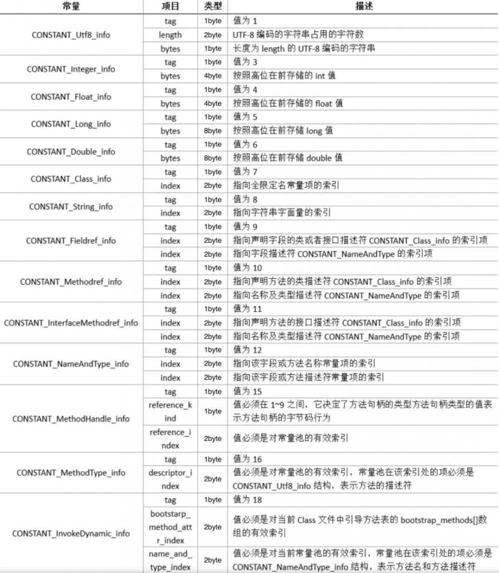 美团点评：Java字节码增强技术，线上问题诊断利器！