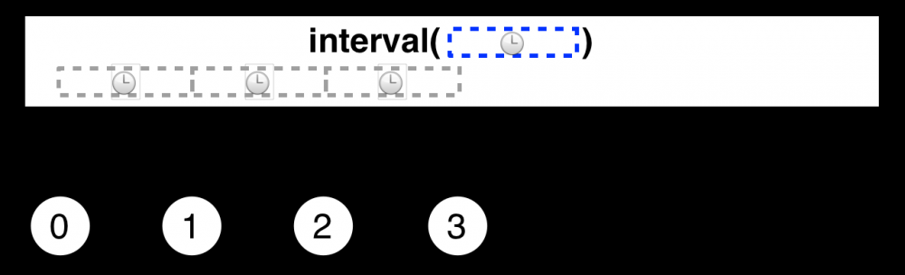 Android之Rxjava总结指南