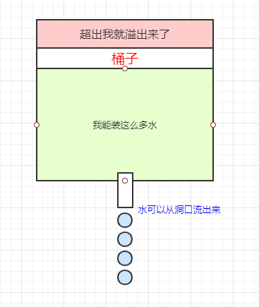 带你了解什么是限流