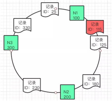 一篇文章让你明白你多级缓存的分层架构