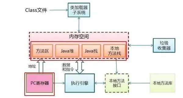 Tomcat 和 JVM 的性能调优经验总结！拿走不谢