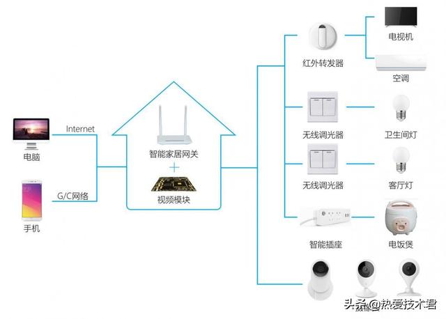 微服务入门：Openresty实现API网关