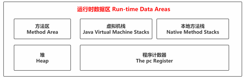 深入JVM中的每一个底层原理，让面试关刮目相看！