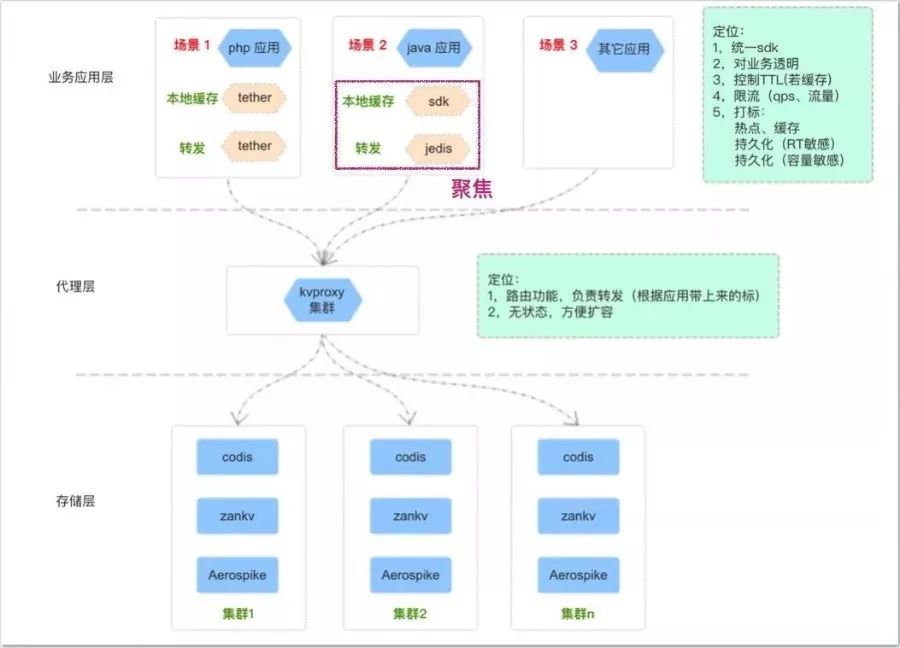 一个牛逼的 多级缓存 实现方案！