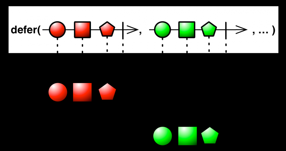 Android之Rxjava总结指南