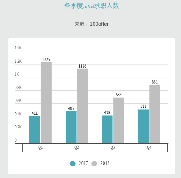 做Java半年，挣的不如AI 1个月？第二句泪目..