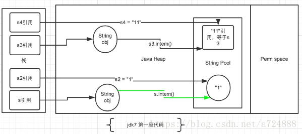 夯实Java基础系列2：Java基本数据类型，以及自动拆装箱里隐藏的秘密