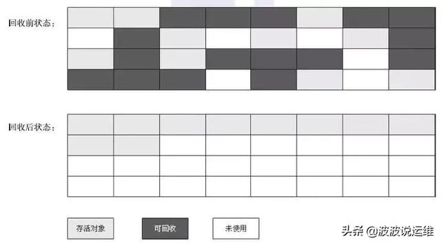 详解JVM内存布局及GC原理，值得收藏