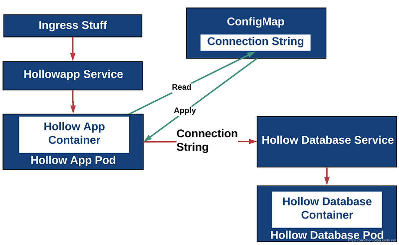 spring-cloud-kubernetes与k8s的configmap