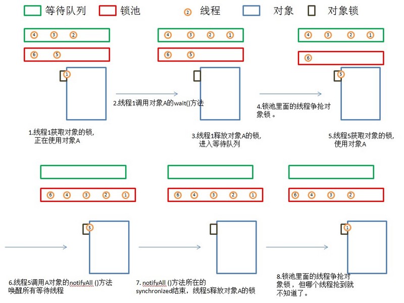 Java线程状态