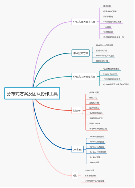 Java程序员奋斗史，为了年薪40W，知道我这五年是怎么过来的吗？