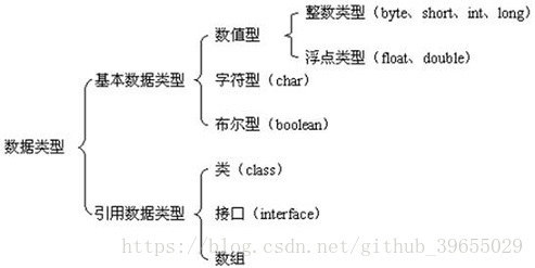 JAVA知识点总结篇（一）