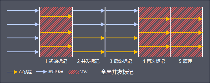 老大难的GC原理及调优，这下全说清楚了