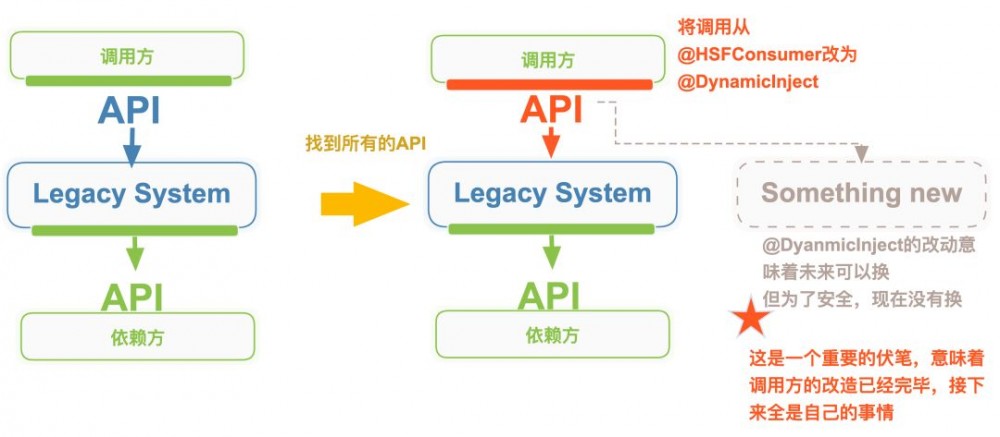 如何避免新代码变包袱？阿里通用方法来了！