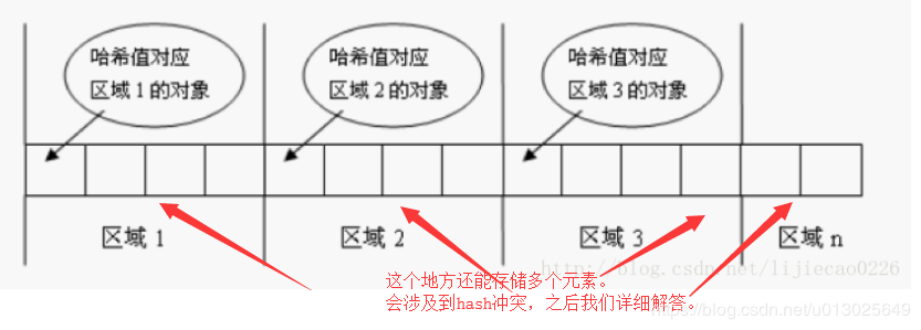 Java基础面试题