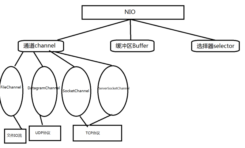 Java NIO详解