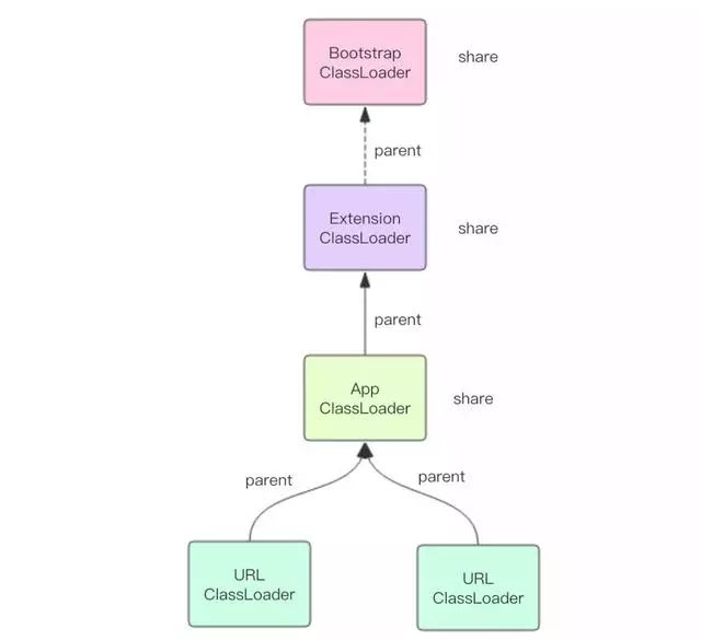 Java界最神秘技术ClassLoader，吃透它看这一篇就够了