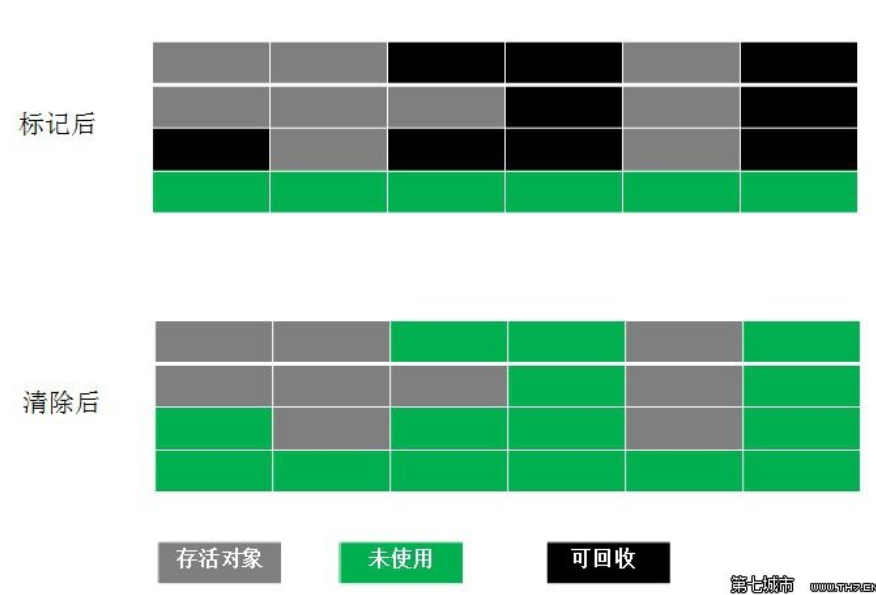 Java虚拟机---学习感悟以及笔记