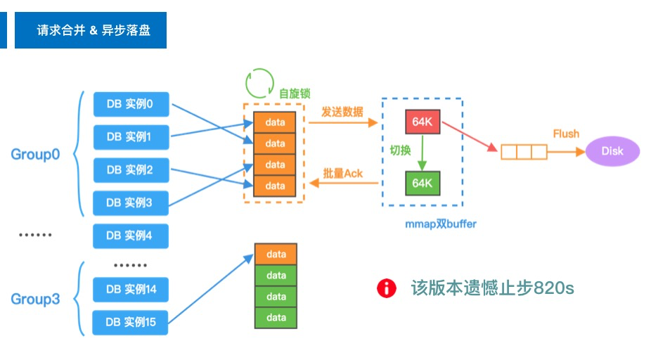 华为云 TaurusDB 性能挑战赛赛题总结