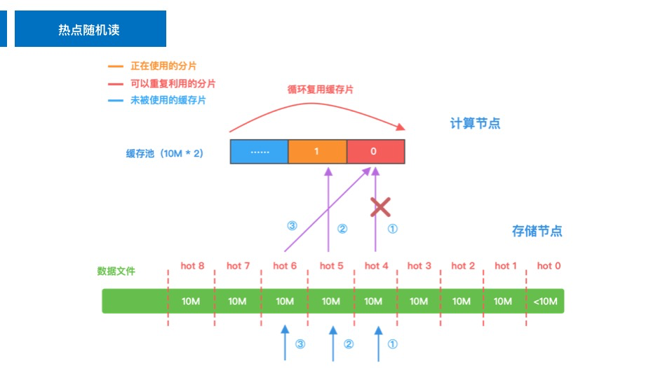 华为云 TaurusDB 性能挑战赛赛题总结