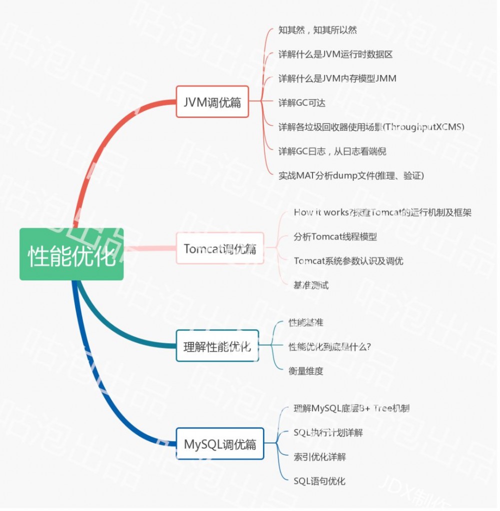 作为一名Java程序员的他，不接私活也能月薪38k